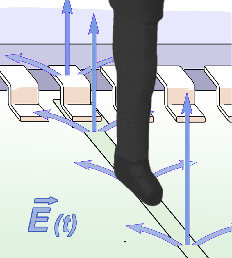 RF-E 05, E-Field Probe 30 MHz up to 3 GHz